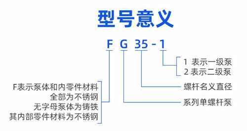 G型单螺杆泵型号意义