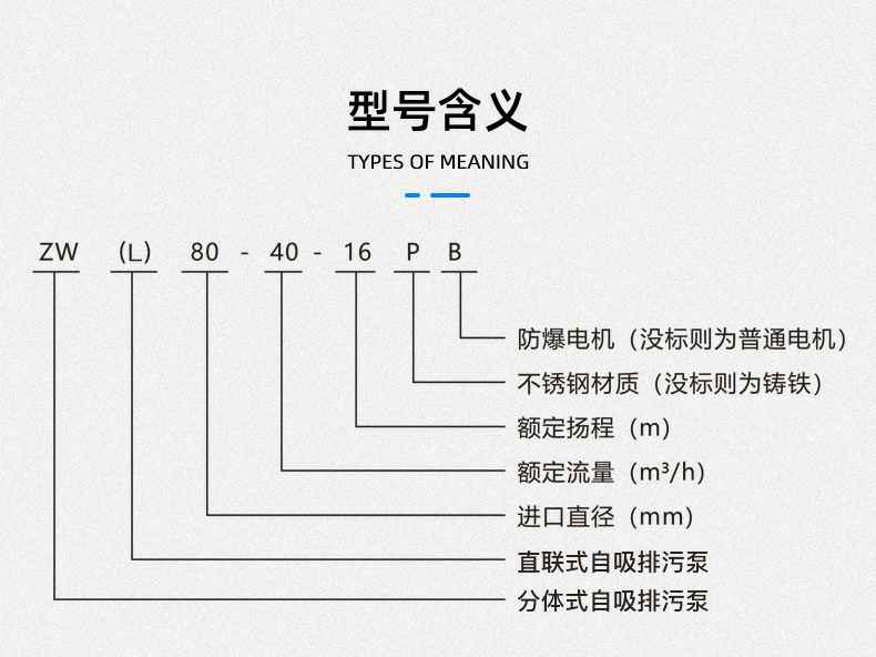 ZW系列自吸无堵塞排污泵型号意义