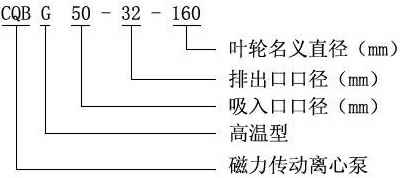 CQB-G型耐高温磁力泵型号意义